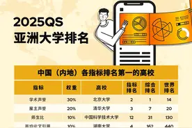 2025QS亚洲大学排名发布！复旦超清华！北大第一！图片
