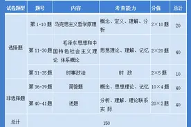 成考倒计时两周！2023年成人高考题型已出，你确定不看嘛？图片