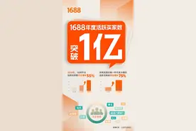 阿里1688：全面取消“仅退款”，新业务“源选”对标山姆图片