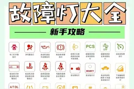 汽车故障灯、警告灯图解大全，一文看得明明白白图片