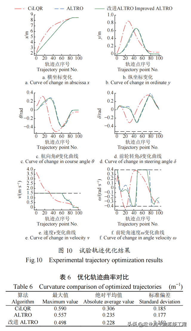 李天博等：基于改进ALTRO的果园机器人实时局部轨迹优化算法