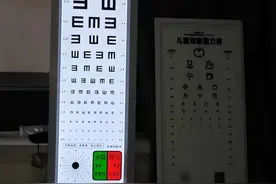眼科检查知多少图片