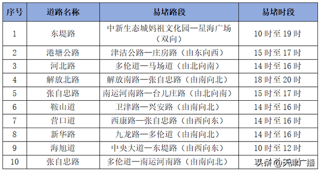 注意 | 暴跌10℃！降雨降温！景区调整！天津最新变化！