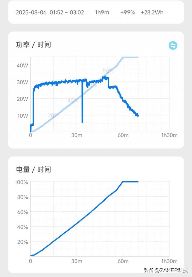 iQOO Z10 Turbo+实测：平民游戏神机，性能续航一手抓