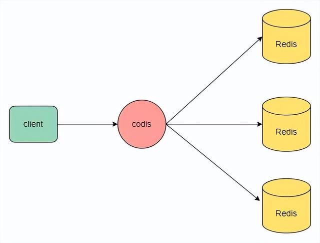 大厂架构师偷偷传给我的服务架构性能优化大全