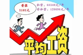 31个省市2023年度上班族工资普涨3千，全国人均年工资6.8万图片