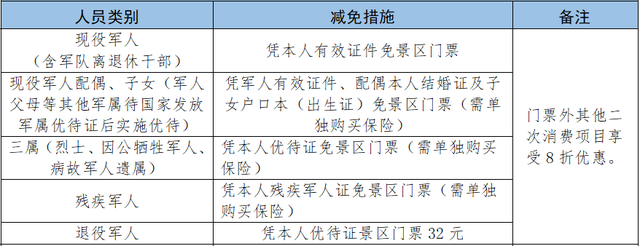 军属免票一键查！2025暑期景区攻略来啦