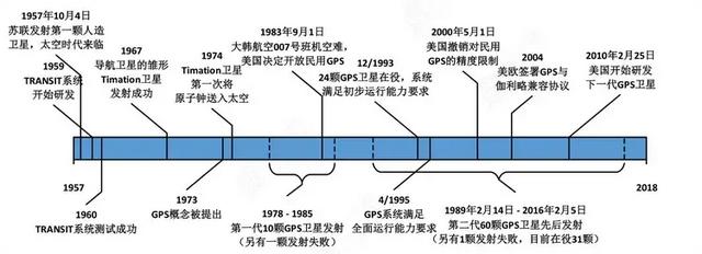 美国太空军发射“NTS-3”实验卫星！下一代GPS要来了？
