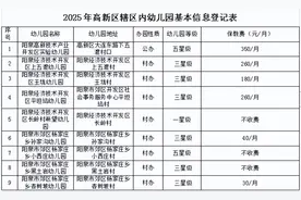 公示！27所幼儿园！图片
