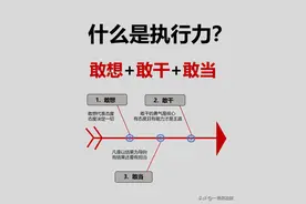 执行力是什么？执行力=敢想+敢干+敢当！图片