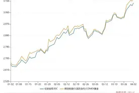 金价，跌了！多方紧急提醒图片