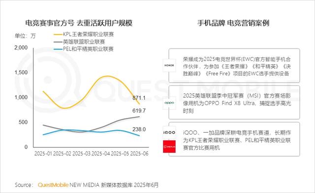 Ultra困局：审美疲劳、影像内卷、手感灾难……
