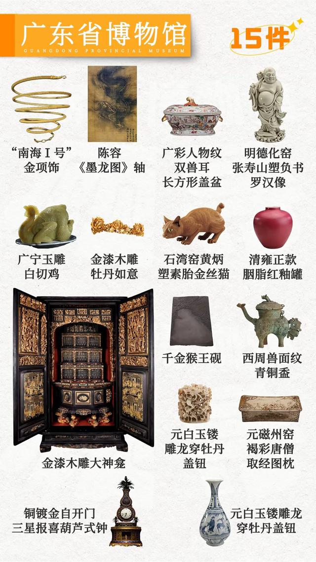 国家级重点博物馆🧭必看文物指南