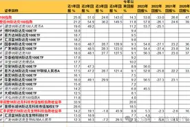 那么多纳斯达克基金，到底要如何挑选图片
