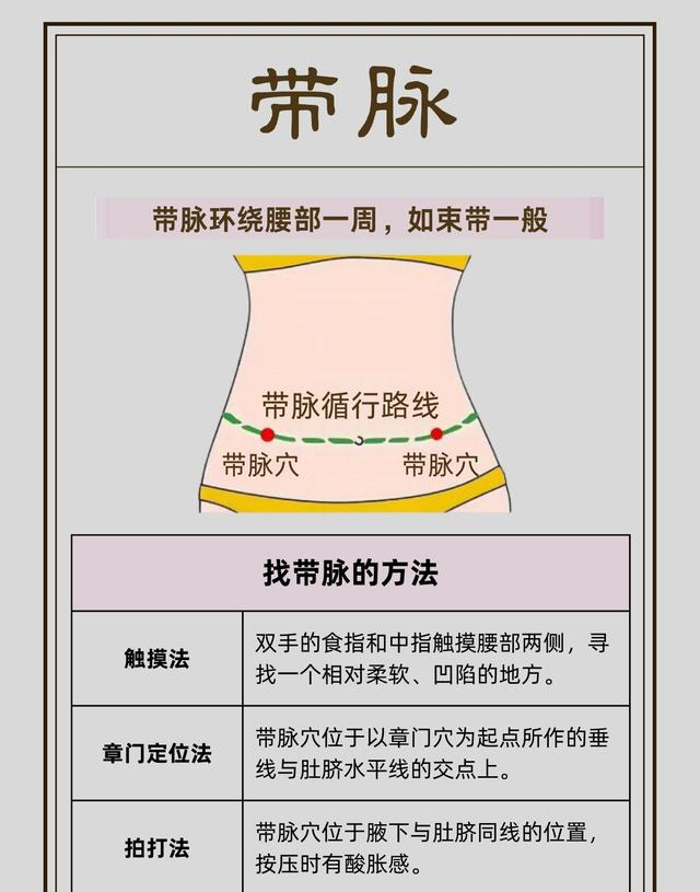 八段锦心得：第六式加上一个后仰动作疏通带脉，固肾腰功效翻倍