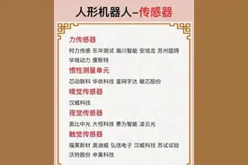 国产替代新风口！外骨骼机器人6只核心标的获主力抢筹图片