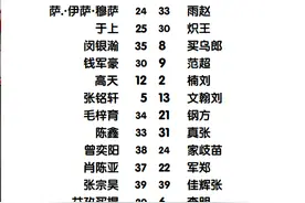 FM2024 沉浸玩法 自创俱乐部 第一轮 庐州小天鹅 VS 沈阳城市图片