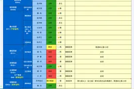 注意！黑龙江省16段高速封闭，11段高速限行限速图片