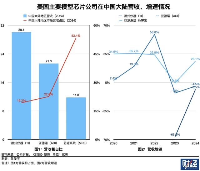 中国对美模拟芯片调查影响几何