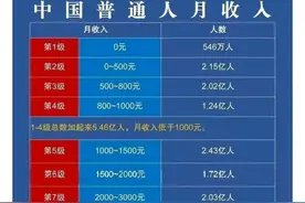 给你年薪150万，你愿意只干十年就退休吗？图片