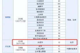 2024年广东高考医科大学集体翻车，441分录取广州医科大学图片