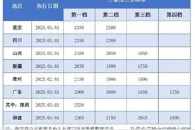 2025年最低工资调整进行时 7省市已发布最新标准图片