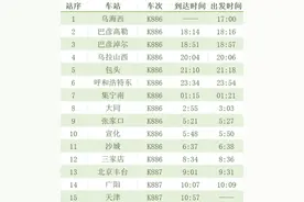 好消息！乌海直达天津的火车回来了！！！图片