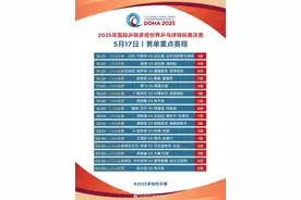 孙颖莎王楚钦等出战世乒赛图片