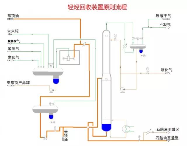 【收藏】49张化工装置流程图，超详细！