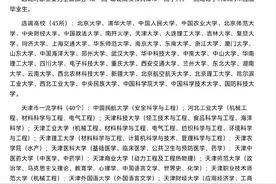 2024各省市选调生范围高校名单汇总！快来了解～图片