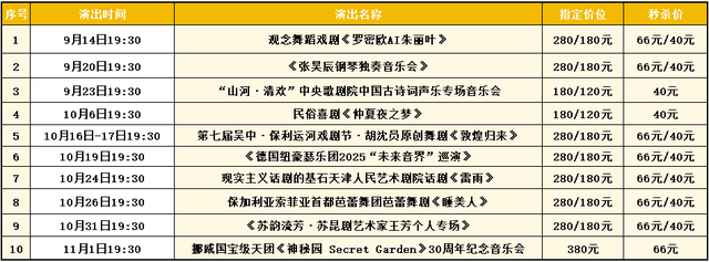 吴中多个景区官宣：面向教师免费！