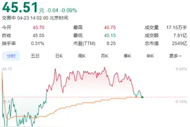 董明珠不再担任格力总裁，张伟接任图片