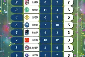 “苏超”火出圈！官方带头玩梗：“比赛第一，友谊第十四”图片