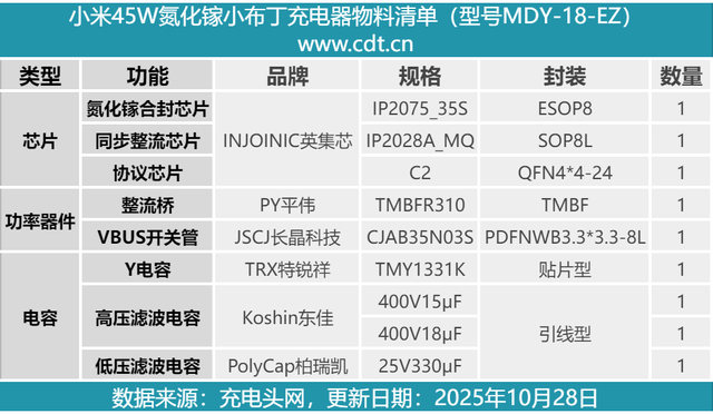 小米新款45W氮化镓小布丁充电器拆解，这些不同点需要注意