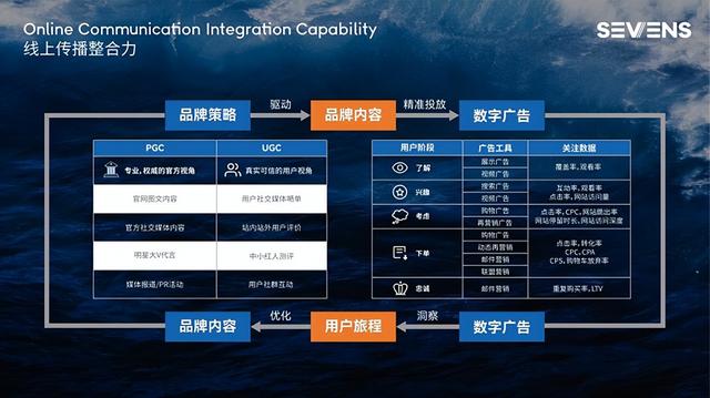 SEVENS赛文思丨万亿草坪上的战争：割草机如何割开全球后院的大门？