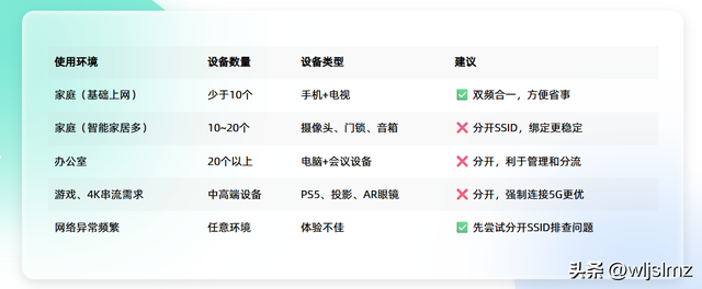 WiFi到底是双频合一还是分开好？99%的人都选错了！