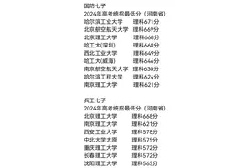 “国防七子”和“兵工七子”高校2024年河南统招最低分（理科）图片
