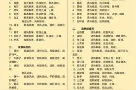 中药学小百科：从麻黄到僵蚕，解表到息风止痉药材全攻略！图片