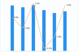 担心房价上涨？不必焦虑，杭州二手房热度明显下滑了！图片
