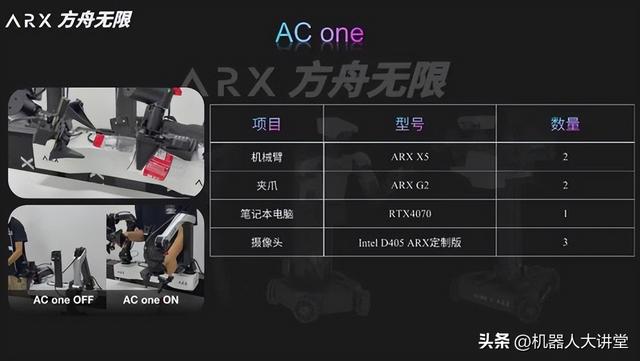 WRC 2025黑科技：这款"傻瓜式"机器人让专业采集员都失业了！
