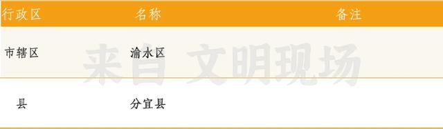 江西100个县级行政单位全记录