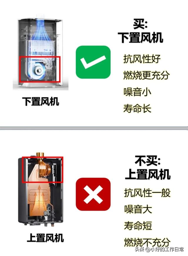 终于！有人把燃气热水器怎么选，一次性说清楚了