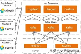 通过 docker-compose 快速部署 Elasticsearch 和 Kibana 保姆级教程图片