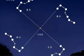 瑶族的起源——北斗有瑶光，良渚有瑶山，西南有瑶族图片