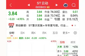 惨！连续3天超大跌停封单，18万股东怎么也没想到它会突然被st！图片