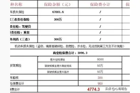 车险快到期了，看看平安，人保，太平洋三家发来的报价有啥不同！图片