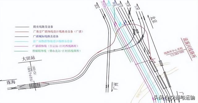 广珠铁路至京广铁路联络线建设方案研究