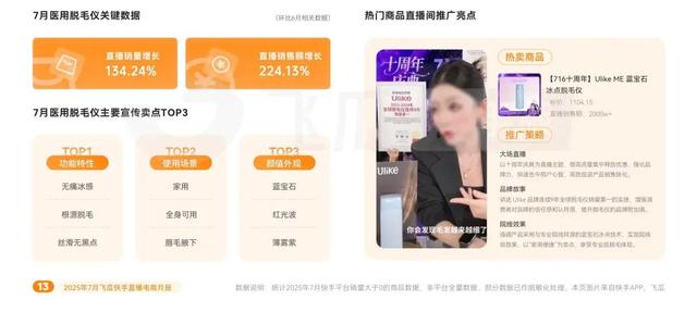 7月快手电商报告：高温掀起掘金热潮，黑马品类抢抓销售黄金期