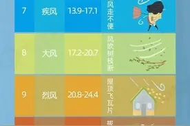 冷空气一波接一波，雨水频繁来刷“存在感”图片