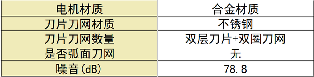 剃须刀哪款好用性价比最高？十大公认好用的产品新手必看！